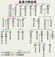 三笠宮妃百合子さま、薨去　101歳のご生涯　皇室で最高齢