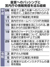 拡散するバッシング、描きにくい皇室像　SNS時代のメディアの役割は　河西秀哉氏に聞く