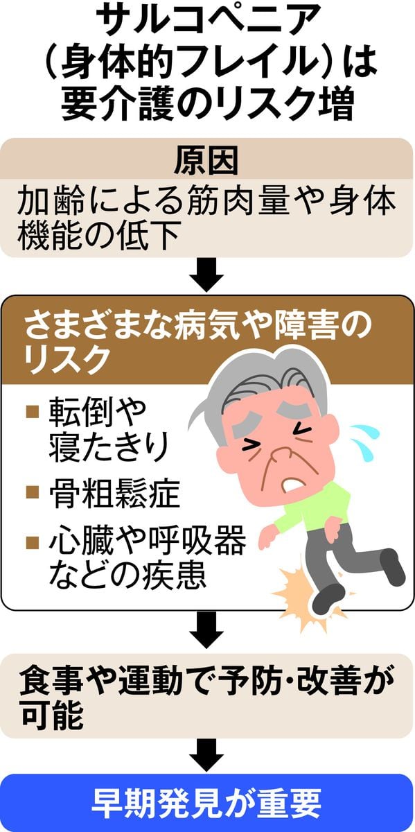 尿から高齢者の身体能力低下を判別　「予備軍」発見にも寄与　京産大などが発表