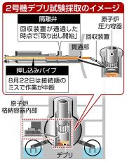 廃炉へ一歩も遠い道のり　福島原発デブリ採取　「協力企業任せ」問われる東電の主体性