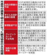 千葉・市原市観光協会の不適切会計問題で市が最終報告書　男性元職員が虚偽の決算書作成