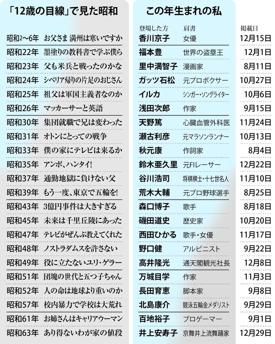 「100年目」の年幕開け　なぜ12歳の目線なのか　人々の命綿々とつながる歴史　プレイバック「昭和100年」