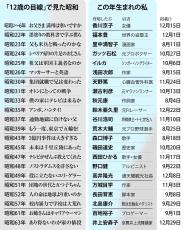 「100年目」の年幕開け　なぜ12歳の目線なのか　人々の命綿々とつながる歴史　プレイバック「昭和100年」