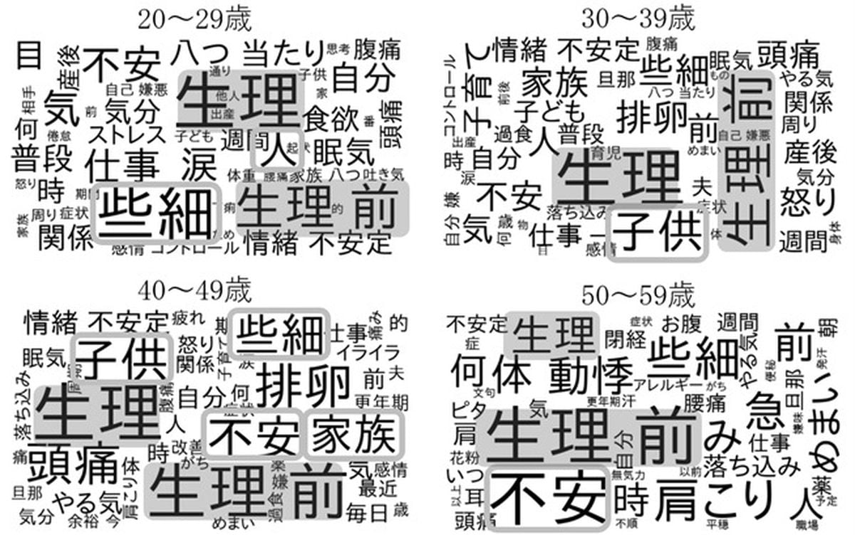 女性のイライラ最大の理由は「生理」7万人調査で判明　30～40代子供、50代肩こりも