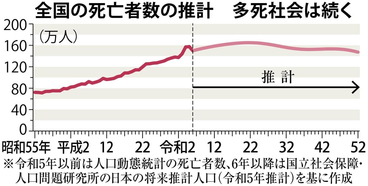 葬送業界に激震、中国資本傘下の火葬企業が「葬儀事業」参入　暗黙ルール破り「利益偏重」　「侵食」～火葬（下）