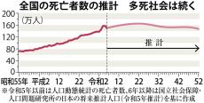 葬送業界に激震、中国資本傘下の火葬企業が「葬儀事業」参入　暗黙ルール破り「利益偏重」　「侵食」～火葬（下）