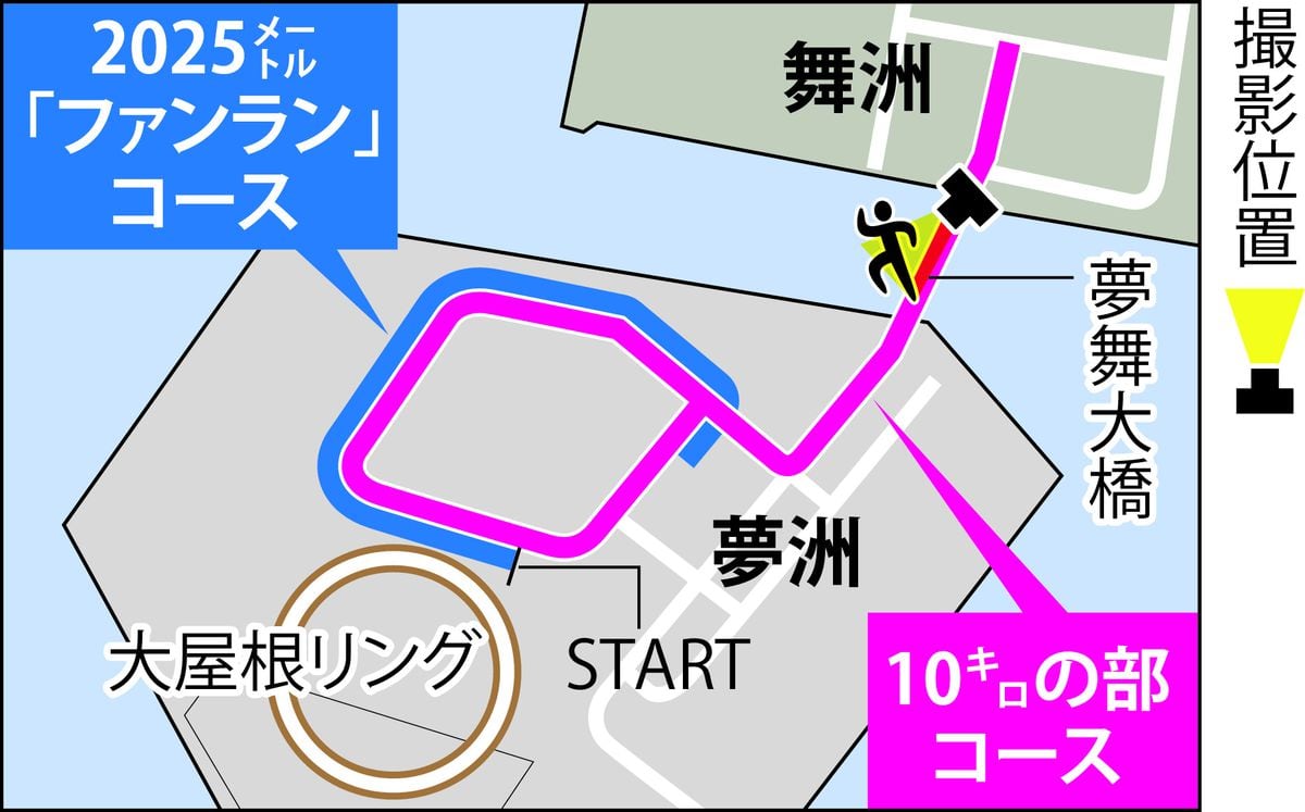 夢洲ファンラン　大阪・関西万博開催前に一度限りの特設コース堪能を　　試走してみました㊤