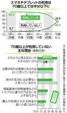 米寿のユーザー「社会とつながる」　シニアもスマホを使ってみよう　100歳時代の歩き方