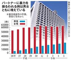 妻の暴言「お前はATMだ」 男性のDV被害相談が最多　男女平等意識高まりで顕在化