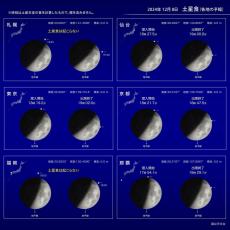 月に隠れる「土星食」、22年ぶり好条件　南の夜空で「輪」も観測可能、次回は13年後