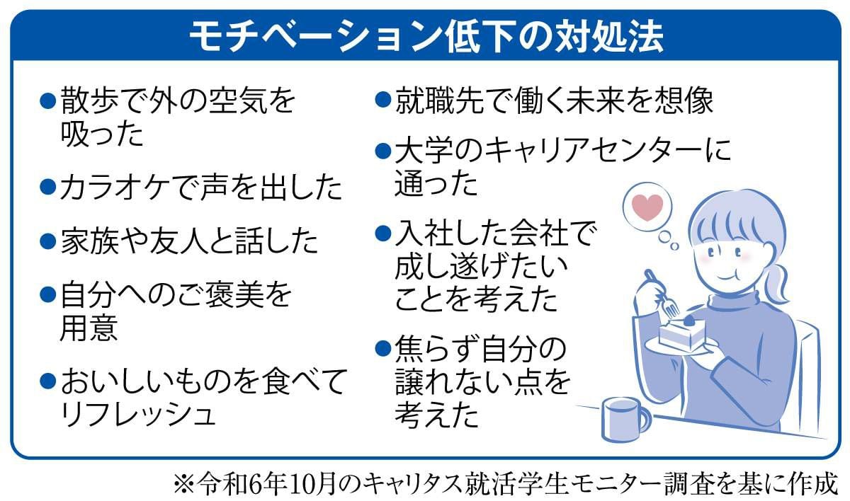 就職活動のモチベーションをどう維持する？　やる気が出ないときの対処法　就活リサーチ