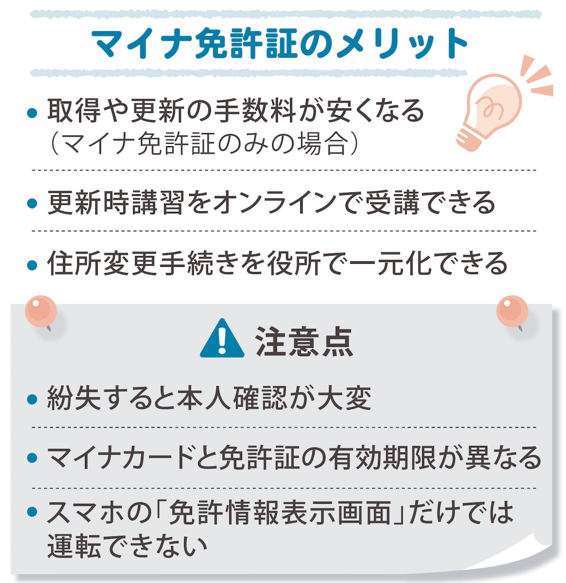 便利さは…マイナ免許証の実態