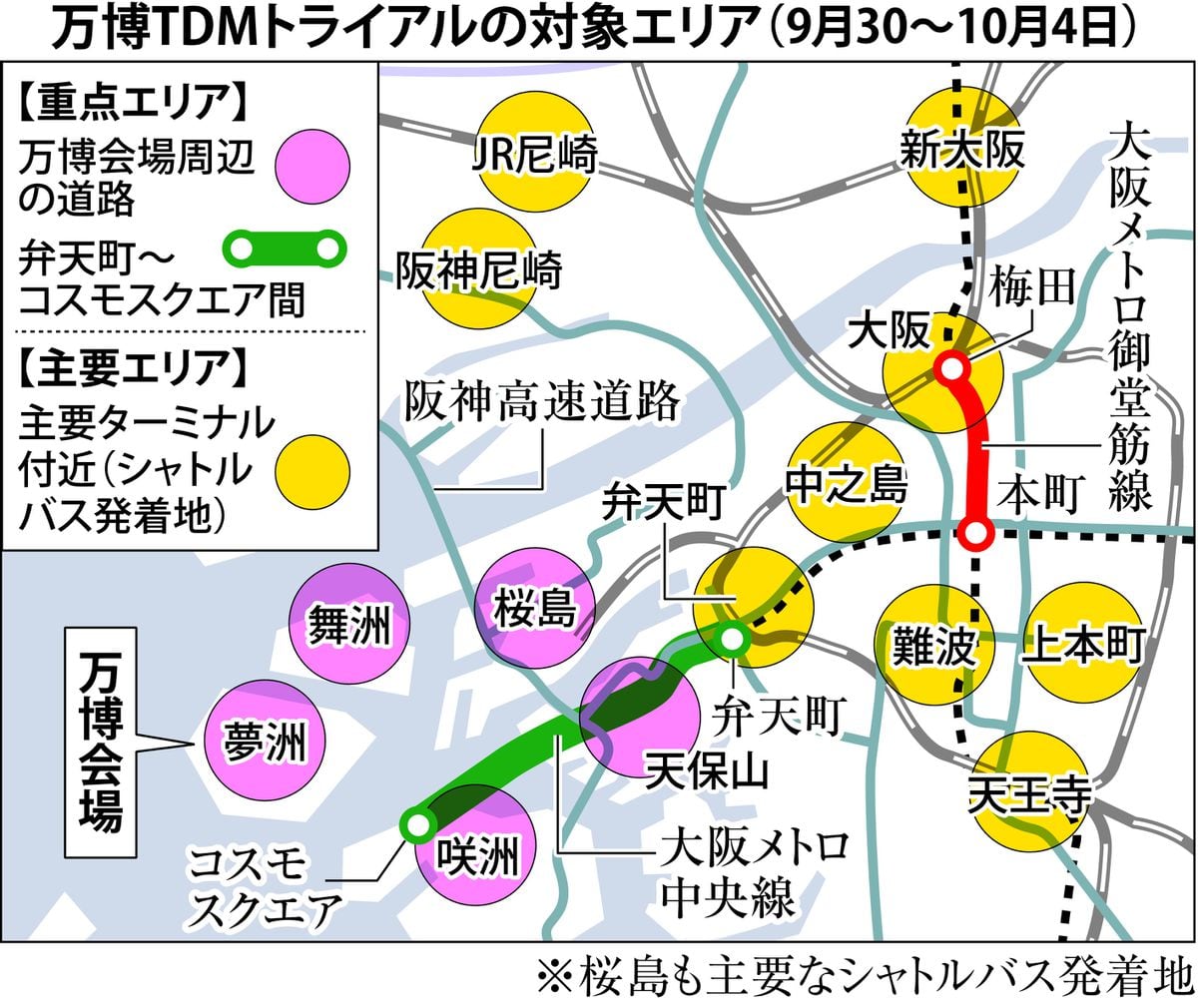 「万博TDM」30日から試行、時差・迂回出勤呼びかけ　企業団体400超が協力