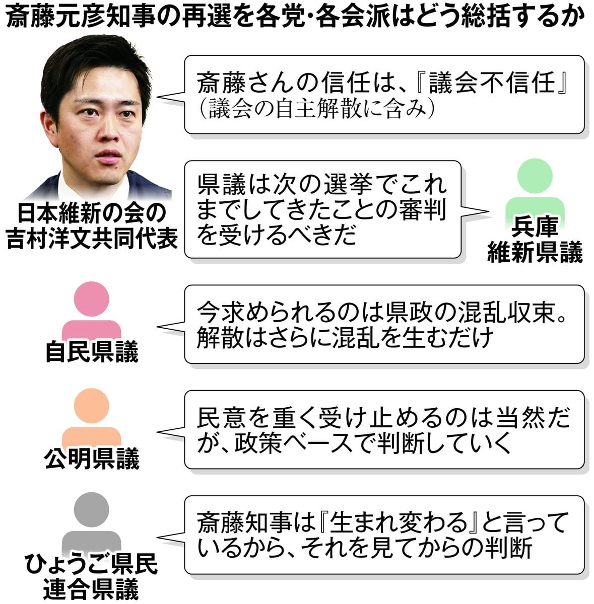 兵庫県議会の「みそぎ解散」はあり得るか　維新・吉村氏がけじめ要求、県議賛否入り乱れ