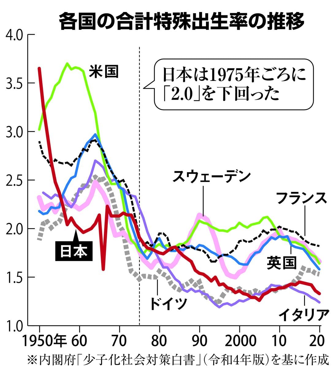 80歳超えた平均寿命　75歳定年、子育て世代への長期育休を　東北大大学院の吉田浩教授　世界線の歩き方