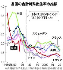 80歳を超えた平均寿命　75歳定年、子育て世代への長期育休を　東北大大学院教授・吉田浩氏　世界線の歩き方