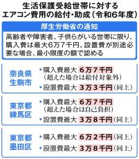 エアコンの購入・設置費　生活保護世帯12世帯に最大10万円給付　熱中症予防へ