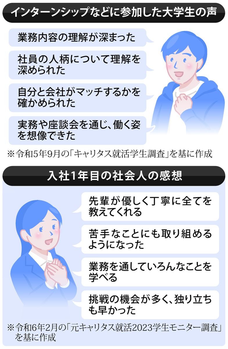 夏こそ向き不向きの見極めを　どれくらい志望するかが成否の鍵　就活リサーチ