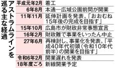 「広島環状化」に動き出したアストラムライン　人口減ワースト２、都市の価値向上は不透明