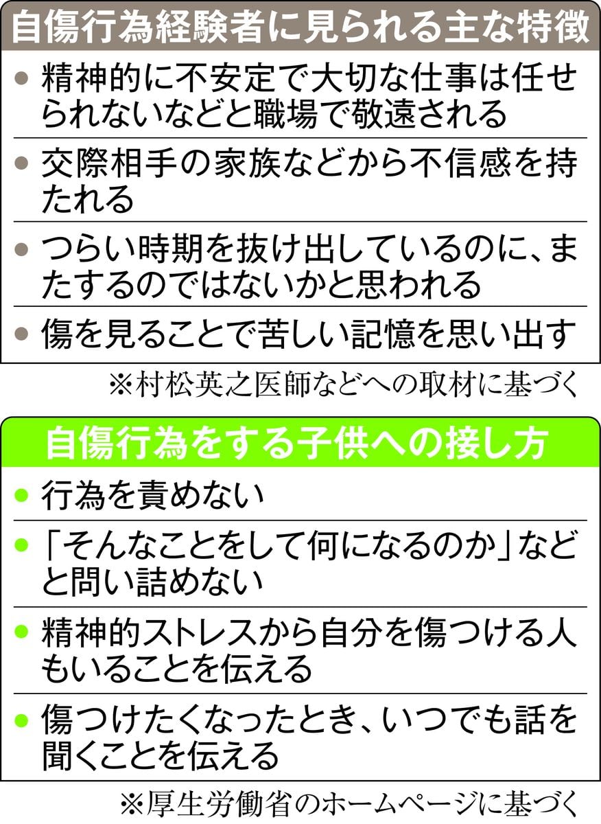 「堂々と半袖着たい」リストカットの傷も心も癒す新治療法　やけど治療の自家培養表皮応用