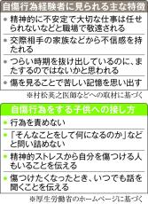 心も癒す自傷痕の新治療　やけど治療に使う「自家培養表皮」応用　２０代女性「堂々と半袖着たい」