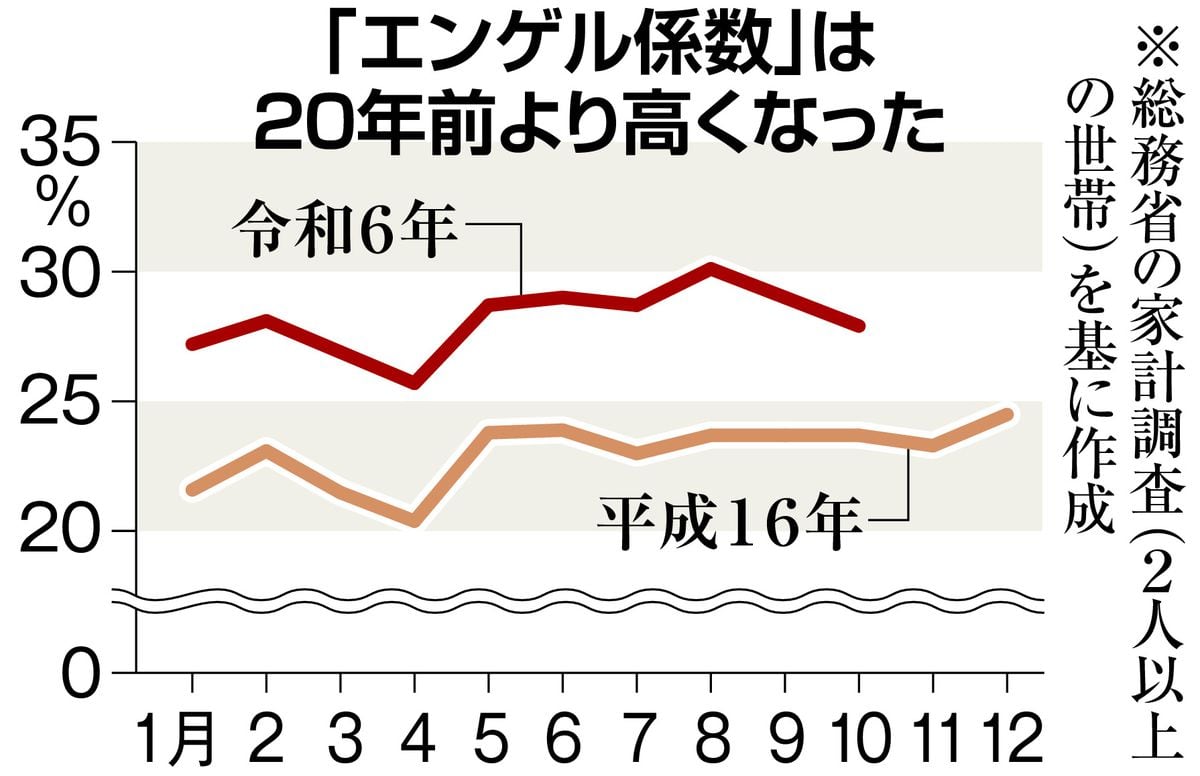 エコス、ベイシア…スーパーのこだわりスイーツ　エンゲル係数高めの今、節約疲れ癒やす