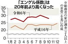 エコス、ベイシア…スーパーのこだわりスイーツ　エンゲル係数高めの今、節約疲れ癒やす