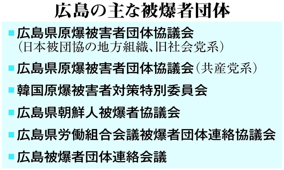 ノーベル賞で世界に注目された被爆証言　謝礼金補助を一律制度化できない広島市のジレンマ