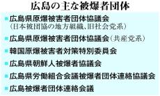 ノーベル賞で世界に注目された被爆証言　謝礼金補助を一律制度化できない広島市のジレンマ