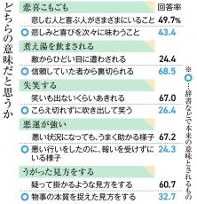 国語世論調査　「きゅんきゅん」違和感なし8割、がっつり浸透