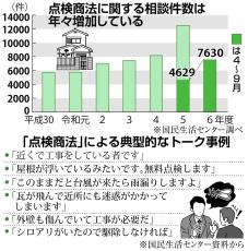 突然訪問の業者を屋根に登らせてはいけません　悪質な「点検商法」警戒を　100歳時代の歩き方