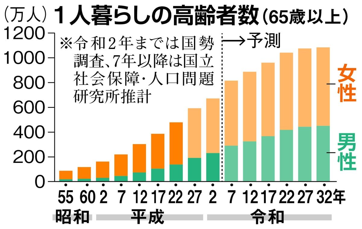 精神的に限界「関わり断ちたい」　子供が望んだ〝家族じまい〟の内実　「薄縁」時代㊤