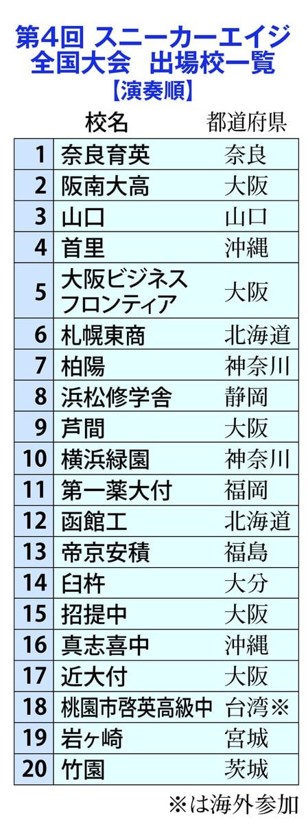 スニーカーエイジ全国大会、22日に大阪で開催　20校が出場、高校軽音楽部の頂点目指す