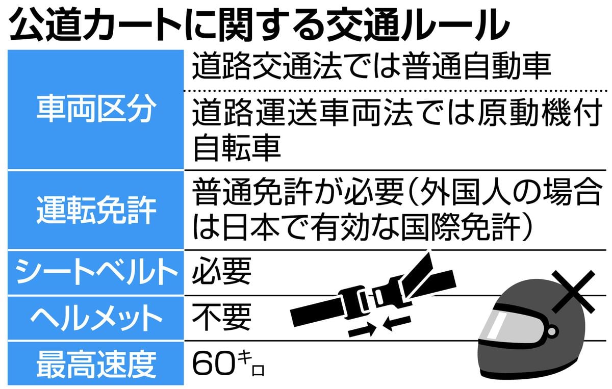 ＜独自＞無免許の外国人客にカート運転させる　容疑で東京都内のレンタル会社を書類送検