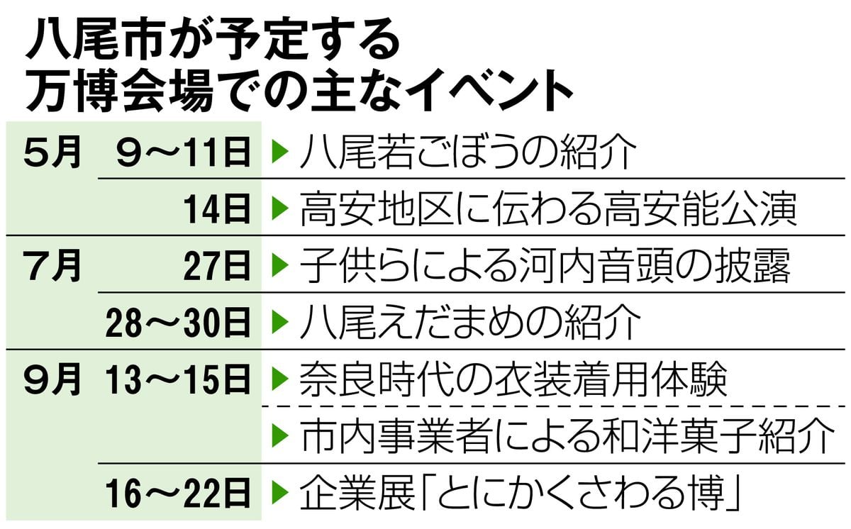 万博「キービジュアル」を披露、パビリオン出展の八尾市　魅力発信の機運高まる