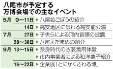 万博「キービジュアル」を披露、パビリオン出展の八尾市　魅力発信の機運高まる