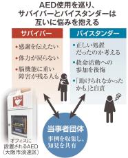 電車内で心停止、「運が良かったで終わらせない」救われた命　当事者が明かす社会復帰の壁