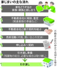 悩ましい「家じまい」、持ち主が元気で判断力があるうちに家族で着手を　100歳時代の歩き方