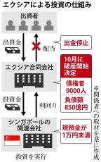 850億円巨額負債の投資会社「エクシア」　代表かけるんの黒い錬金術とマネーリテラシー