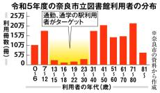 駅チカで本を借りる「図書受取ロッカー」通勤・通学途中に　若年層の利用促進へ