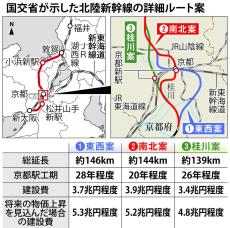 建設費「最大5兆円」　費用対効果示されず、募る国への不信感　北陸新幹線の大阪延伸