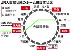 JR西日本、万博開催に向け大阪環状線でホーム柵の設置進める　利用客増に対応