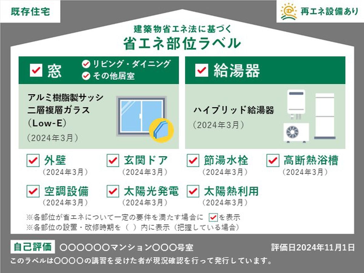 今月開始の「省エネ部位ラベル」のポイントは？　高性能の「窓」で光熱費削減も