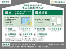 今月開始の「省エネ部位ラベル」のポイントは？　高性能の「窓」で光熱費削減も