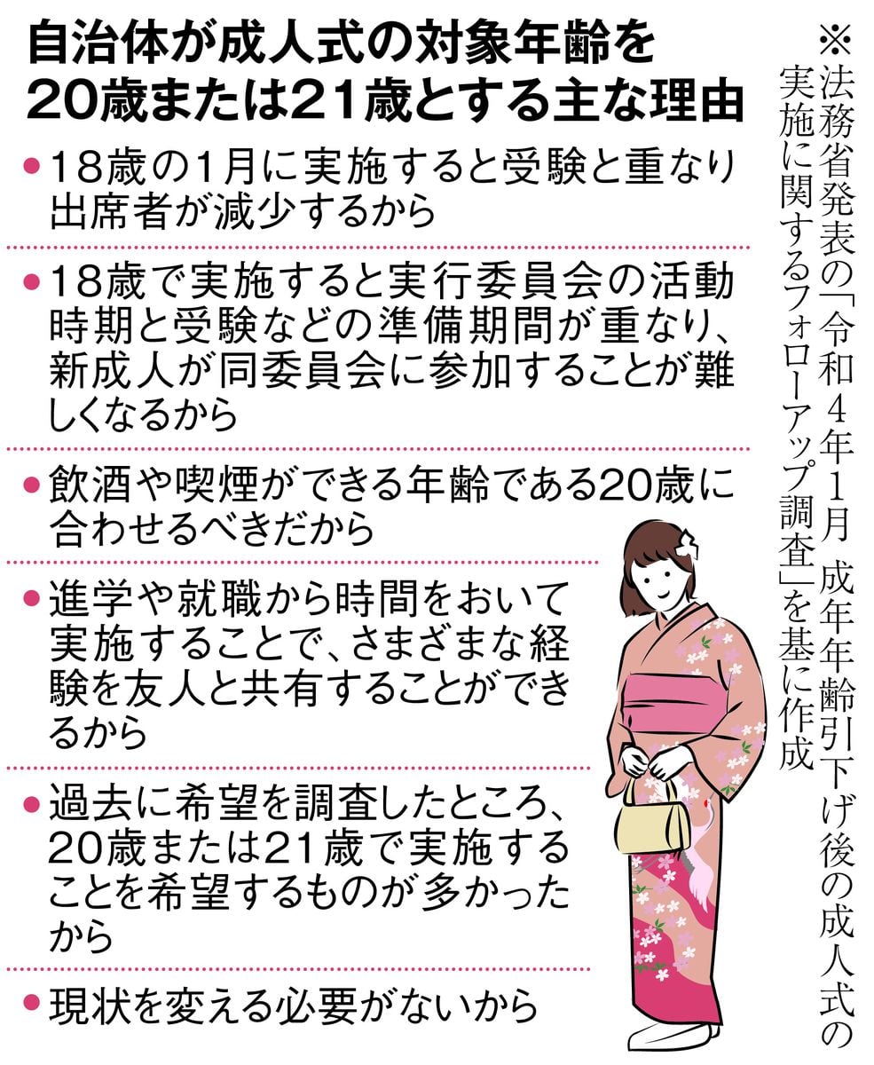 成人年齢18歳から3度目「成人の日」　18歳対象式は定着せず、専門家「意義考えて」