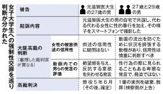 「苦しいがいいんちゃう」は脅迫か　性的暴行の医大生3人、有罪無罪分けた女性供述の評価