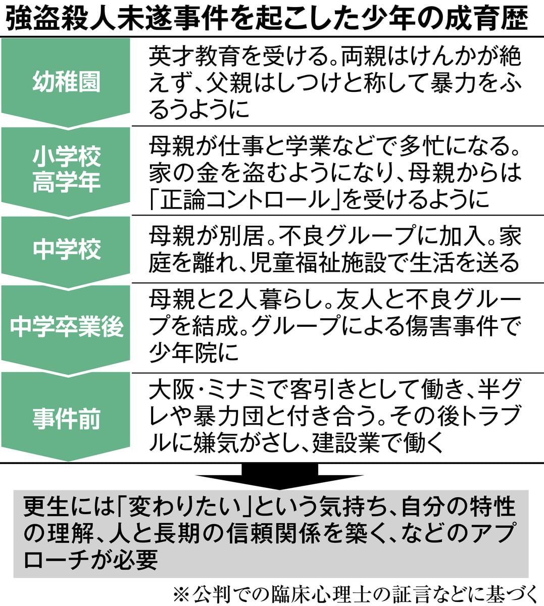 「金ちょうだい」飲み代欲しさに強殺未遂　少年に道を誤らせた母親の「正論コントロール」