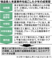 「金ちょうだい」飲み代欲しさに強殺未遂　少年に道を誤らせた母親の「正論コントロール」