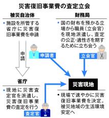 タックスマンばかりでない　財務省の「立会官」　被災インフラの早期復旧へ費用を適正査定