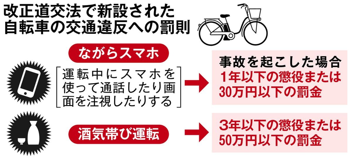 自転車で信号無視の10歳児が車と衝突　「過失割合100％」　保護者に賠償リスク